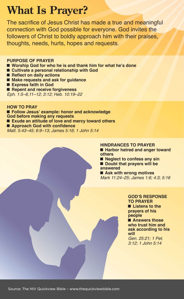 verses about prayer